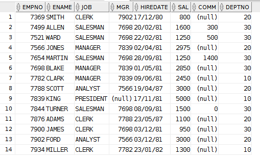 Crear una tabla a partir de una consulta en Oracle – SCyASIG